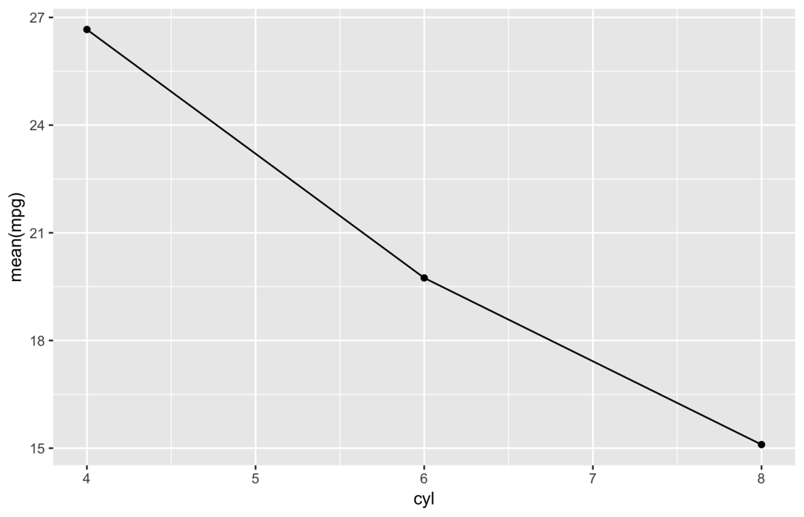 Tick Marks Variable Names And Ggplot2